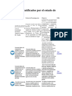 Convenios Ratificados Por El Estado de Guatemala