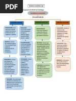 Divicion de Biologia