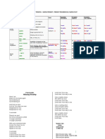 Repasando Tiempos - Simple Present / Present Progressive /simple Past