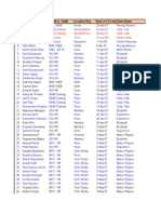 Candidate MIS-1