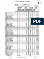 Summary of Quarterly Grades: Region Ivision School Name