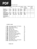 Total Matches: Hockey Data of Pakistan Team From 1947 To 2017