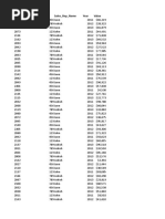 Sample Sales Data