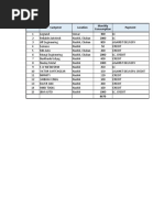 SR - No Custpmer Location Payment Monthly Consumption