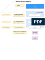 Common Service Integration DiagramV0.1