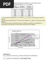 Enzyme Inhibition