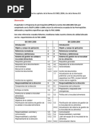 Referencia Cruzada Entre ISO 2200 y FSSC 22000