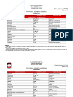 Medicamentos Carita 15 07 2018