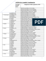 List of Eros For Assembly Constituencies