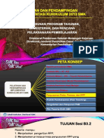 b3.2 Penyusunan Prota-Promes Dan RPP