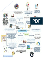 Mapa Mental Como Aprenden