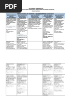 Comparativo Indicadores de Gestion Logisticos