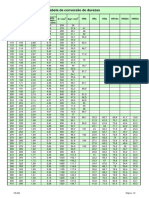 Tabela de Conversão de Durezas