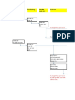 Generate PR Materials Create PO From PR Generate Invoice Per PO