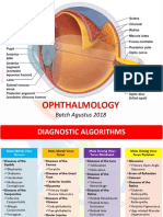 Ilmu Kesehatan Mata PDF