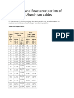 Resistance and Reactance Per KM of Copper and Aluminium Cables LF