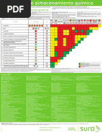 Afiches Matriz de Compatibilidad Arl Sura Químico PDF