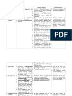 Tools Purpose (S) Application (S) Limitation (S) Theories