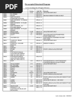 Pre-Accepted Structural Program: Program Reference Program Valid Till Remarks