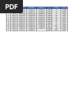 S/No. Date Event Time Inform Time Closed Time TDT (Min) Code