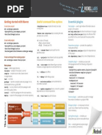 Maven Cheat Sheet