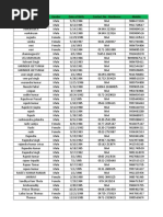 All India 20 Crore Database Sample