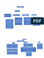 Diagrama de Flujo Pract 3 y 4