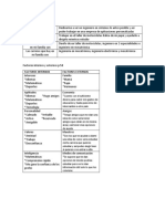 Formato para Poder Elegir Tu Carrera Universitaria.