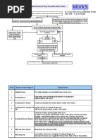 LTR Online Updation and Review