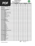 Monthly Hse Report: Periode: JANUARY 2015