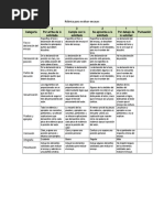 Rúbrica para Evaluar Ensayos