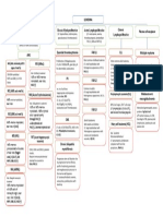 Acute Myeloproliferative Acute Lymphoproliferative Chronic Myeloproliferative Chronic Lymphoproliferative Plasma Cell Neoplasm