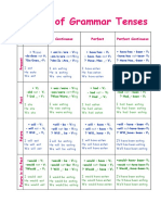 Chart of Tenses Classroom Posters Grammar Drills Oneonone Activiti 109362