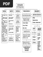 Esquema de Socrates