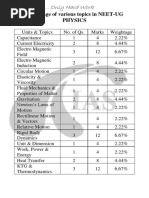 Neet Ug Marks Division