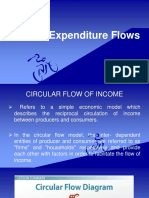 Income Expenditure Flows 