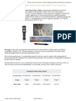 Average Concrete Depth With PH 7.0 8.6/ Average Cover Thickness