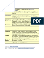 Piaget's Key Ideas: Assimilation and Accommodation Assimilation