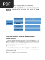 Esquema Campos de Formación y Asignaturas