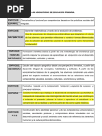 Enfoques de Las Asignaturas de Educación Primaria