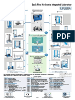 Lifluba: Basic Fluid Mechanics Integrated Laboratory