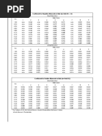 Coefficient For Negative Moments in Slab (W Total DL + LL)