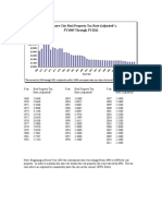 Real Property Tax History