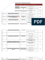 Daftar Regulasi PMKP