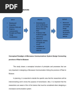 Conceptual Framework