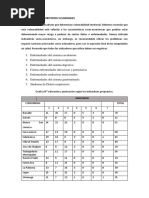 Priorización de Territorios Vulnerables