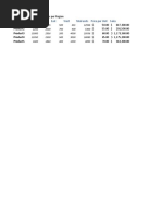 North South East West Total Units Price Per Unit Sales: Product1 Product2 Product3 Product4 Product5