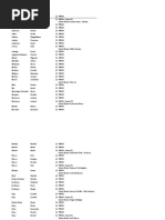 PromTickets2018.Xlsx - Item Sales Report