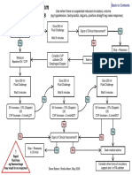 Fluid Challenge Algorithm - 2006