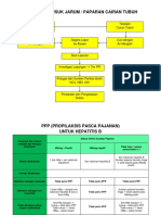 Alur Luka Tusuk Jarum